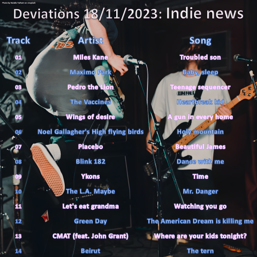 Deviations N° 0010 – 18.11.2023 – Indie news